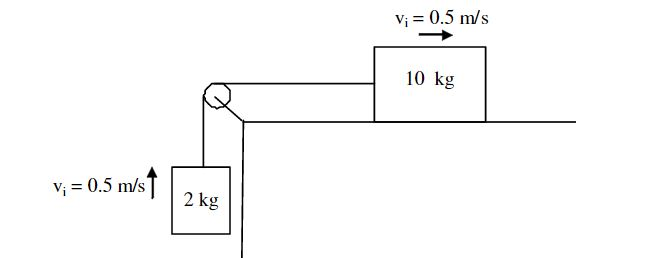 Solved A 10 kg block on a table is connected by a light | Chegg.com A 10 Kg Block Is Attached To A Light Cord