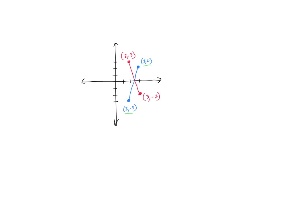 A Line Segment Has Endpoints At 3 2 And 2