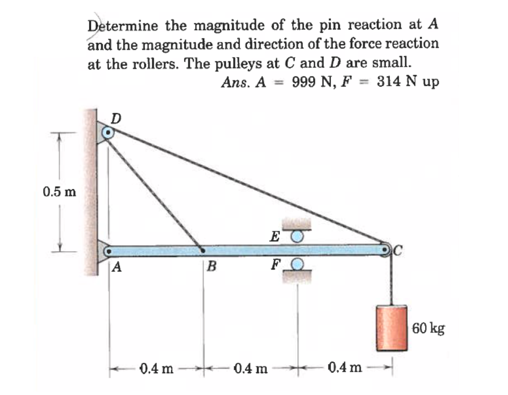 Determine The Magnitude Of The Reaction At Pin A