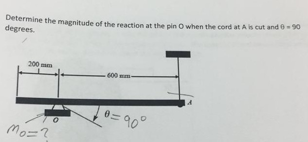 Solved Determine the magnitude of the reaction at the pin O | Chegg.com Determine The Magnitude Of The Reaction At Pin A
