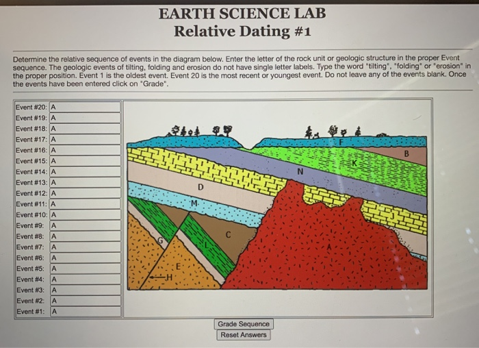 Earth Science Lab Relative Dating 1 Answer Key