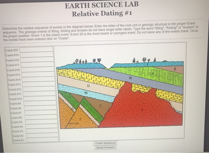 Solved EARTH SCIENCE LAB Relative Dating #1 Determine the | Chegg.com Earth Science Lab Relative Dating 1 Answer Key