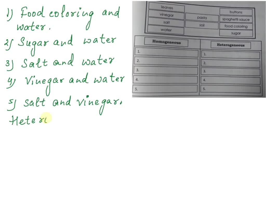 SOLVED: Learning Task 5 Study the materials inside the box. Choose two Is Spaghetti Sauce A Homogeneous Or Heterogeneous Mixture