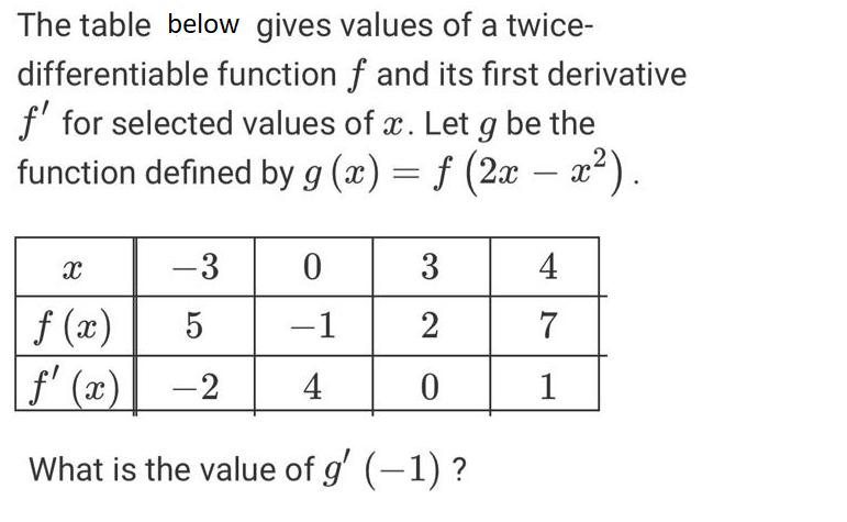 The Twice Differentiable Functions F And G