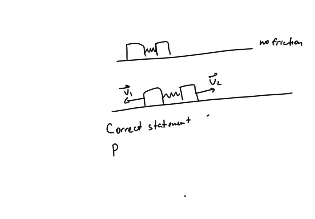 SOLVED: Two lab carts are on a frictionless track, attached by a spring Two Lab Carts Are Pushed Together With A Spring Mechanism