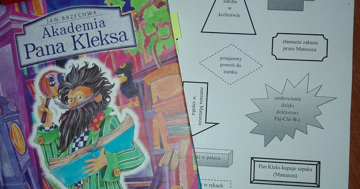 Sowia Wiedza - profil edukacyjny z języka polskiego :): 10) Wydarzenia Plan Wydarzeń Akademia Pana Kleksa Niezwykła Opowieść Mateusza