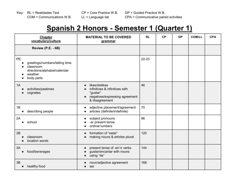 Spanish 2 Honors - Semester 1 (Quarter 1) Unit 10 Lesson 2 Spanish Semester Test