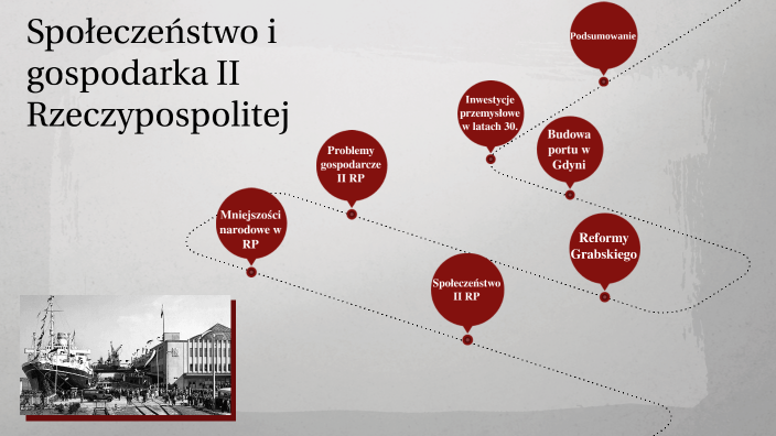 Historia I Społeczeństwo Gospodarka Wsip Pdf