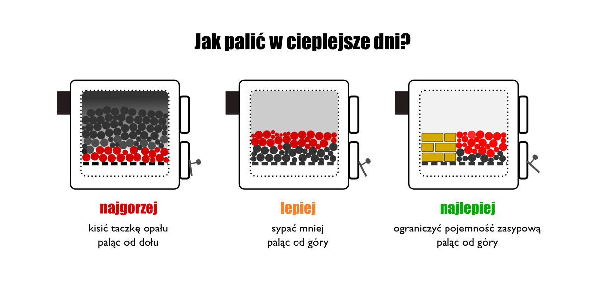 Sposoby na podgrzewanie ciepłej wody latem - Czyste Ogrzewanie Ile Kw Potrzeba Do Ogrzania 100l Wody