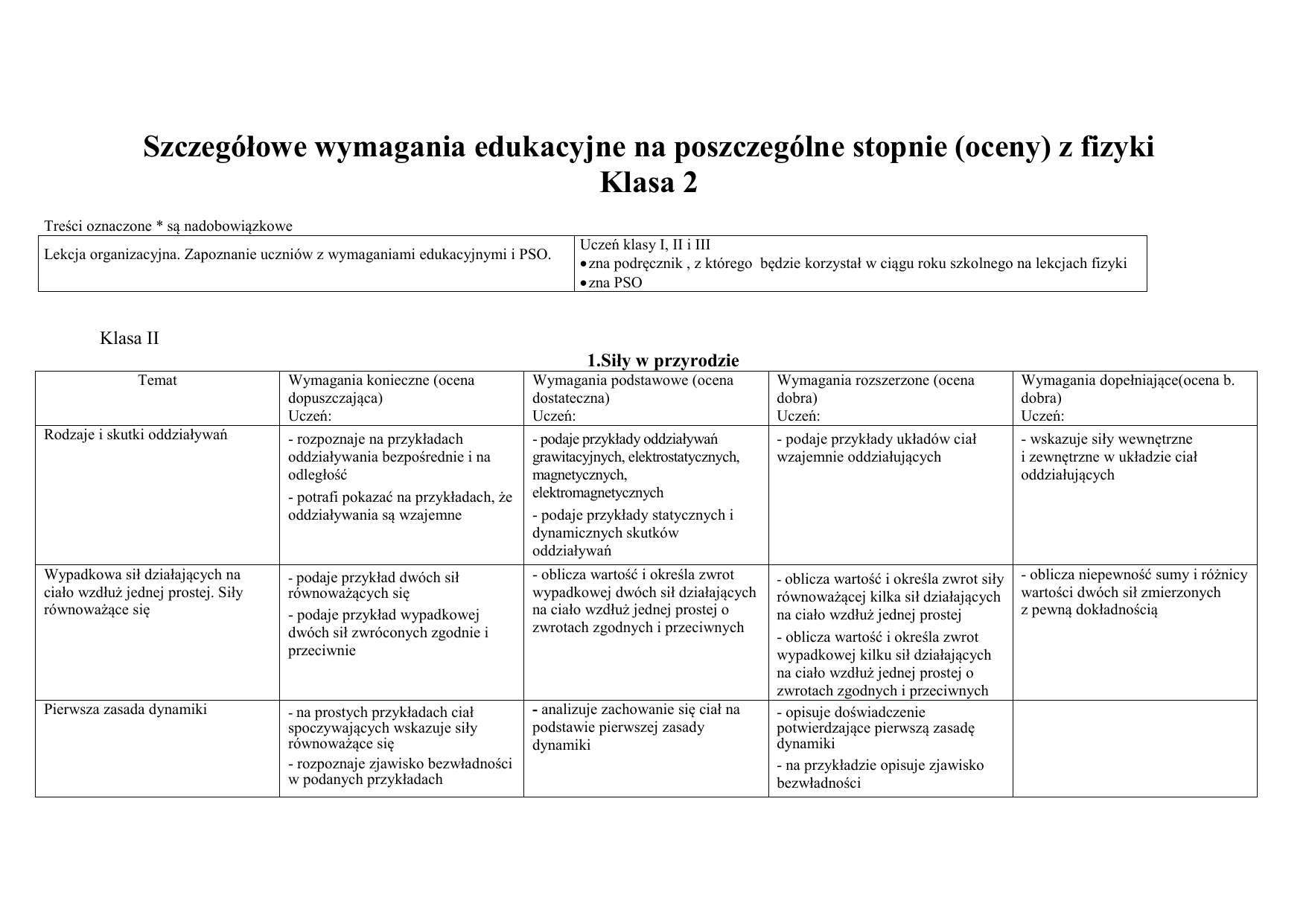 Sprawdzanie Ocen W Systemie Usos Dla Studentw Przedmiotowy System Oceniania Z Języka Polskiego Nowe Słowa Na Start