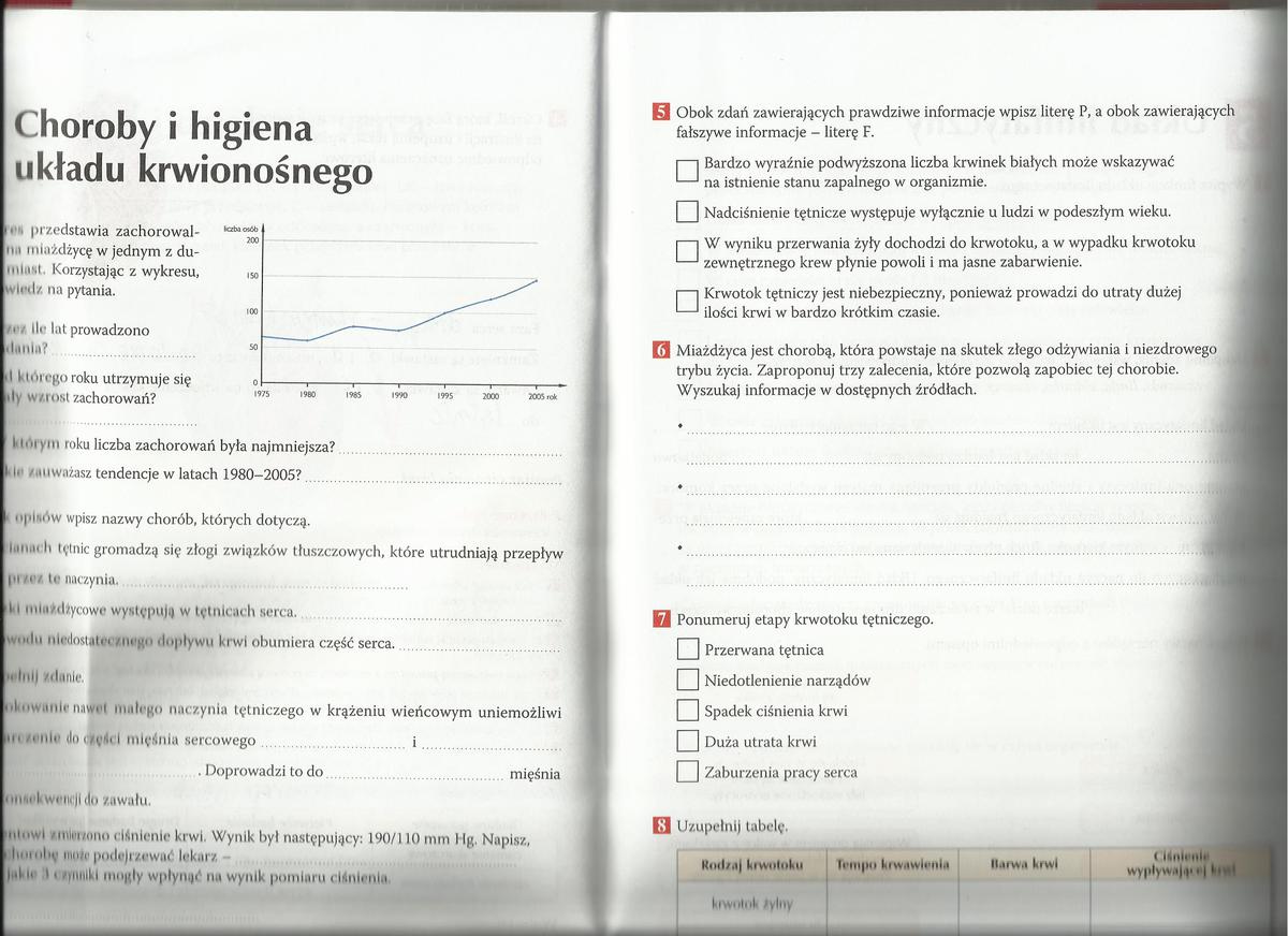 Sprawdzian Z Biologii Klasa 7 Dzial Regulacja Nerwowo Hormonalna