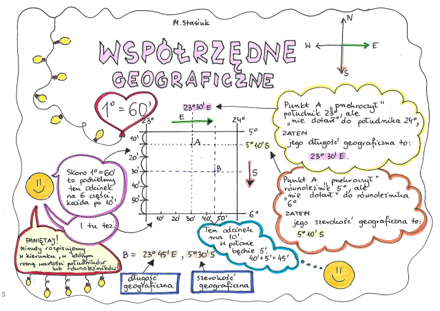 Sprawdzian Geografia Klasa 6 Dzial 4
