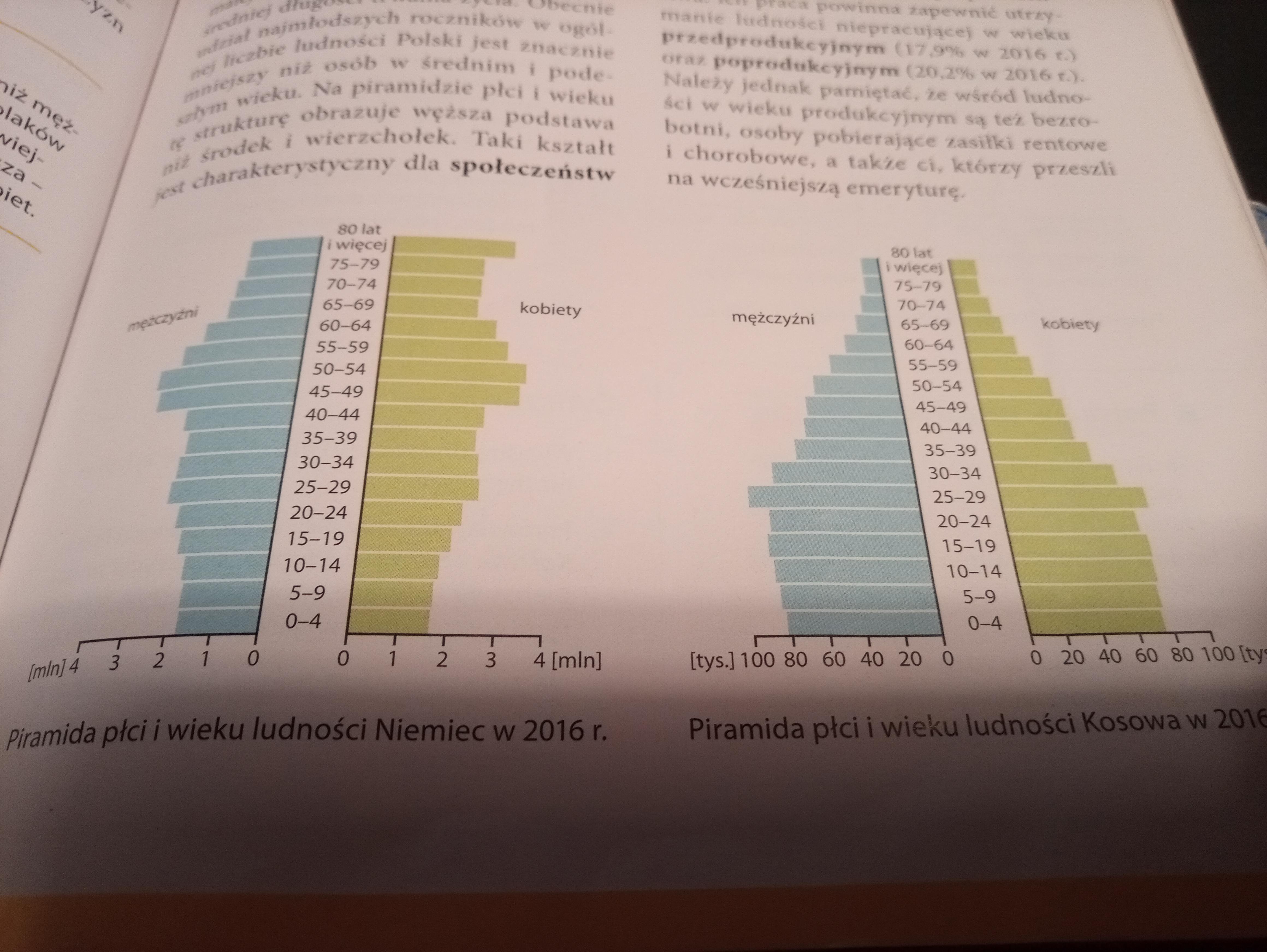 Sprawdzian Z Geografii Klasa 7 Ludność I Urbanizacja W Polsce