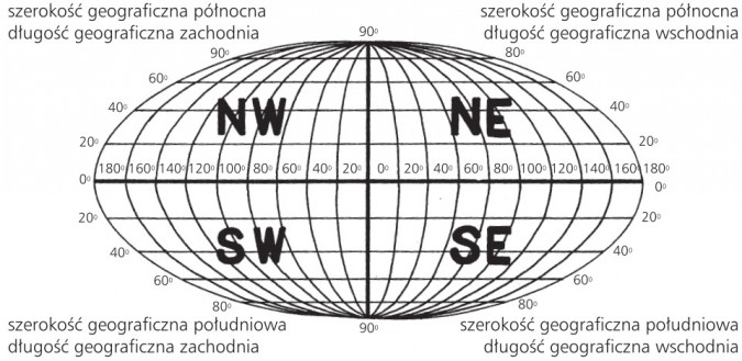 Sprawdzian Z Geografii Klasa 6 Dzial 1 Wspolrzedne Geograficzne?adlt=strict