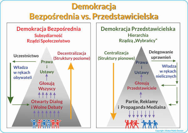 Sprawdzian Wos Polska Państwem Demokratycznym Nowa Era Sprawdzian Wos Klasa 8 Dzial 5 Nowa Era