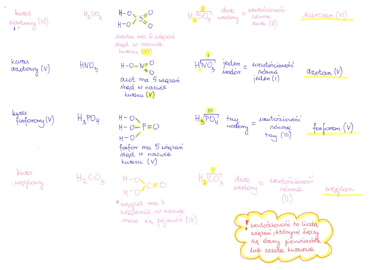 Sprawdzian Z Chemii Kwasy Klasa 8 - question Test Z Chemii Klasa 8