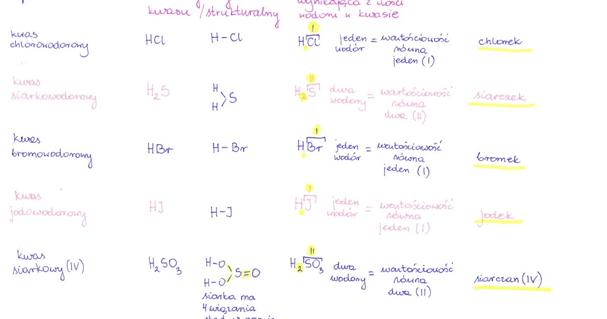 Sprawdzian Z Chemii Kwasy Klasa 8 - question Sprawdzian Chemia Kwasy
