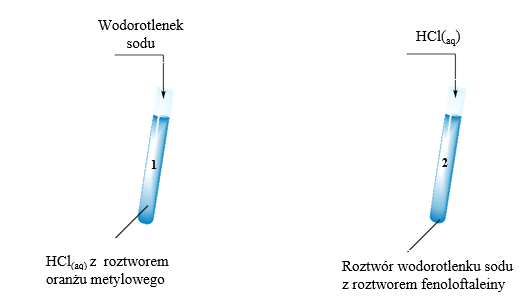 Sprawdzian z soli - rozwiązanie zadań - Naukowców Dwóch Sprawdzian Z Soli Klasa 8 Pdf