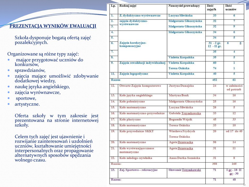 Sprawozdanie Dyrektora Szkoły Podstawowej im. prof - ppt pobierz Ewaluacja Całościowa W Szkole Podstawowej