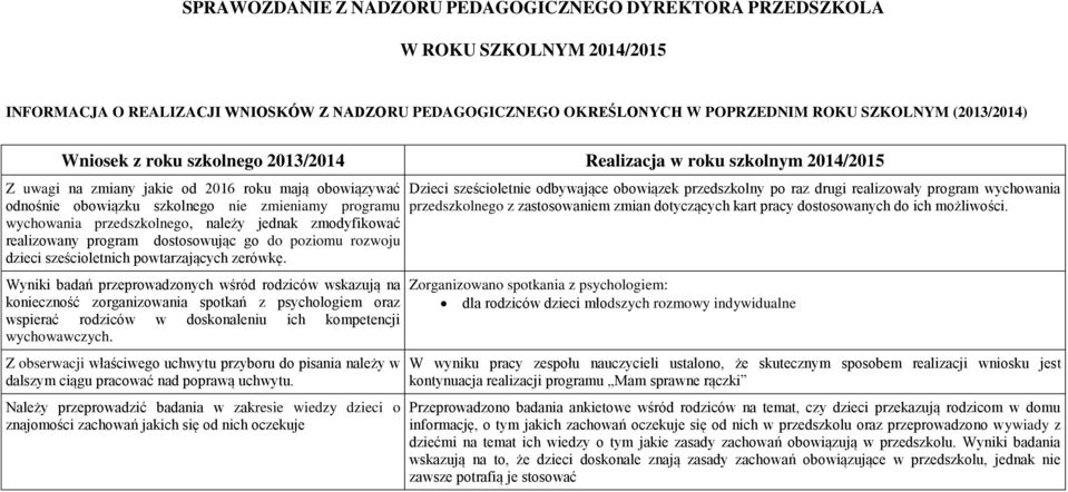 SPRAWOZDANIE Z NADZORU PEDAGOGICZNEGO DYREKTORA PRZEDSZKOLA W ROKU Sprawozdanie Z Nadzoru Pedagogicznego Dyrektora Przedszkola