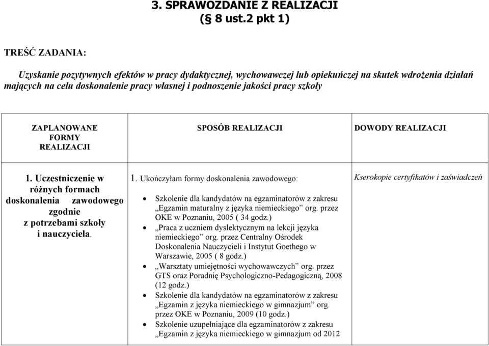 Sprawozdanie Z Realizacji Planu Rozwoju Zawodowego Na Nauczyciela Mianowanego 2023