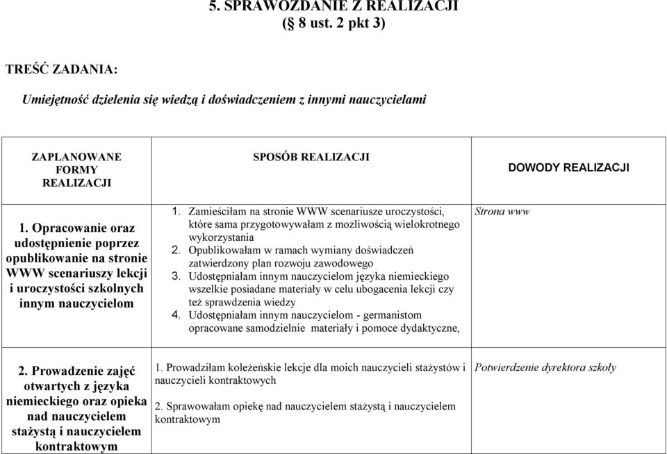Sprawozdanie z realizacji planu rozwoju zawodowego na stopień Sprawozdanie Z Realizacji Planu Rozwoju Zawodowego Na Nauczyciela Mianowanego 2023