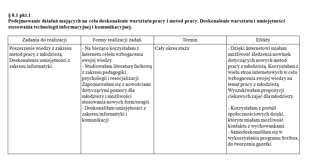 Sprawozdanie z realizacji planu rozwoju zawodowego na stopień Sprawozdanie Z Realizacji Planu Rozwoju Zawodowego Nauczyciela Stazysty