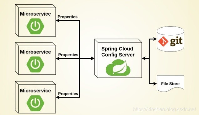 spring-cloud-kubernetes与k8s的configmap_spring-cloud-starter-kubernetes Spring Cloud Kubernetes Configuration Watcher Example