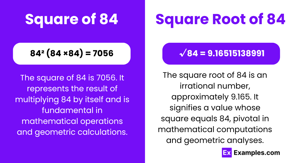Square & Square Root of 84 - Examples, Methods, Calculation What Is The Square Root Of 4 84