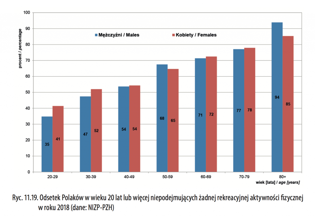 średnia Długość życia Mężczyzn W Polsce