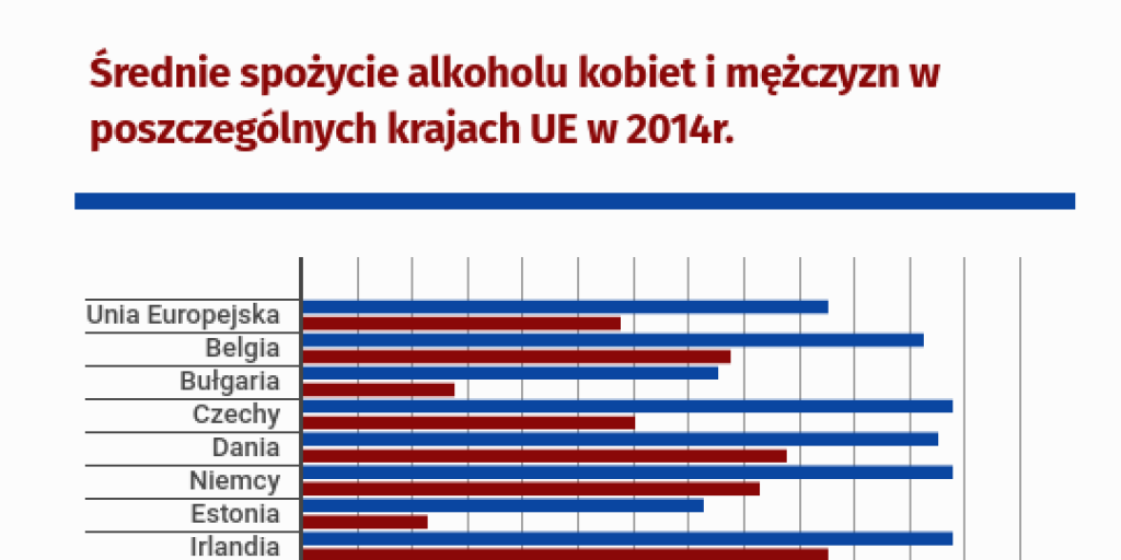 Średnie spożycie alkoholu kobiet i mężczyzn w poszczególnych krajach UE Jaki Jest Dopuszczalny Poziom Hałasu W Mieszkaniu