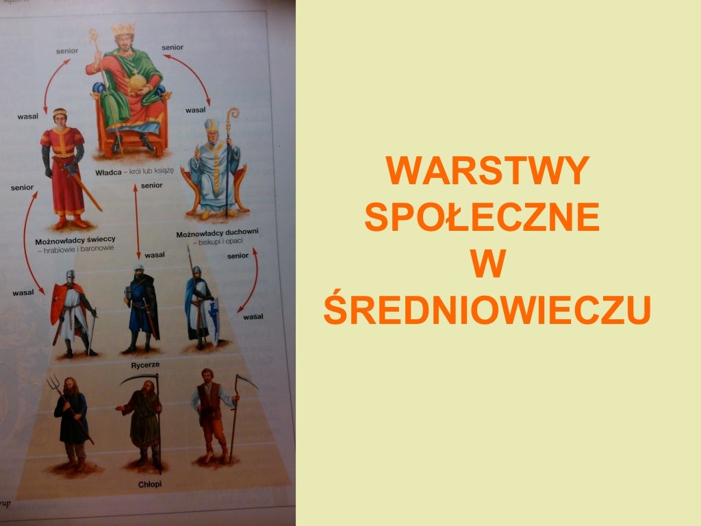 Średniowiecze Jak W średniowieczu Nazywano Chłopów