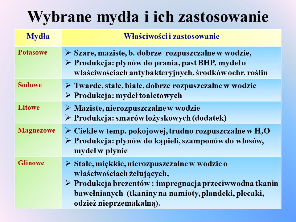 Środki czystości i kosmetyki - ppt video online pobierz Mydla Wapniowe I Magnezowe Sa Nierozpuszczalne W Wodzie