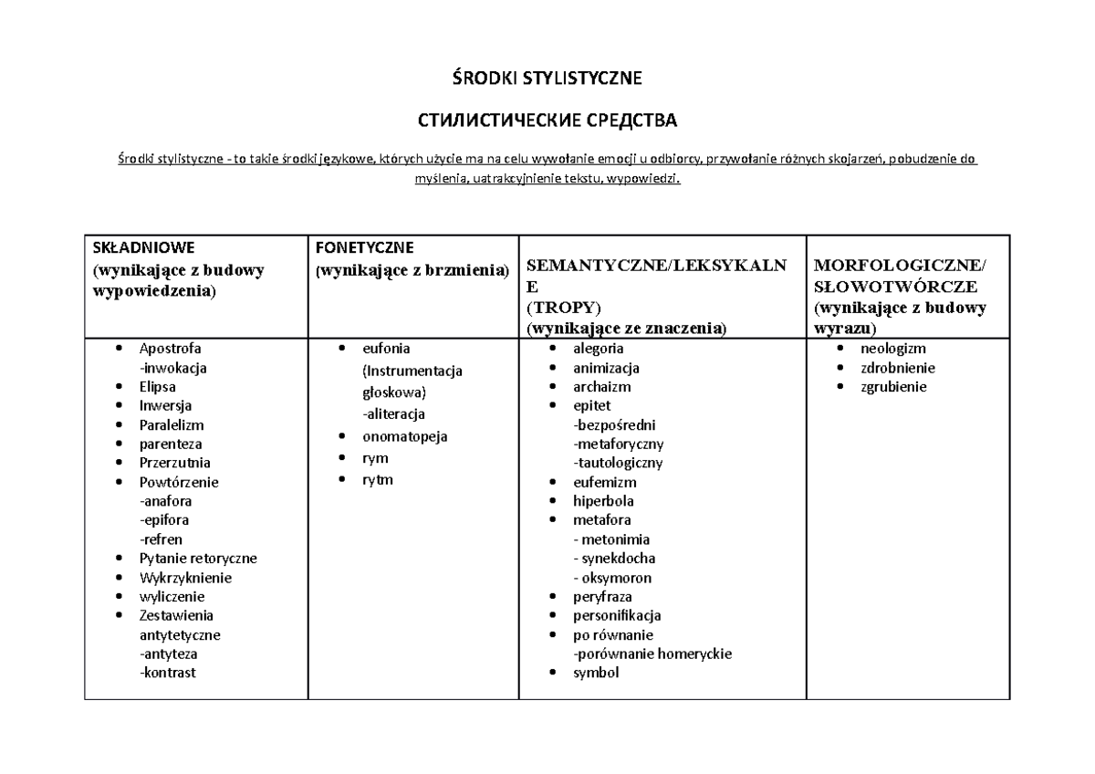 Środki poetyckie - ŚRODKI STYLISTYCZNE СТИЛИСТИЧЕСКИЕ СРЕДСТВА Środki Sprawdzian środki Stylistyczne Klasa 5