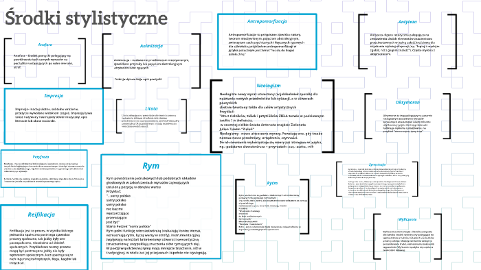 Środki stylistyczne by Emil woj on Prezi Srodki Stylistyczne I Ich Funkcje