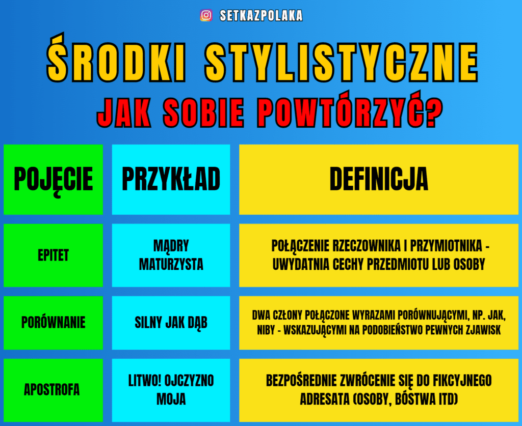 Środki stylistyczne i nie tylko - przykłady środki Stylistyczne Przykłady I Funkcje