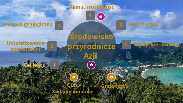 Środowisko przyrodnicze Azji środowisko Przyrodnicze Azji Kartkówka Klasa 8