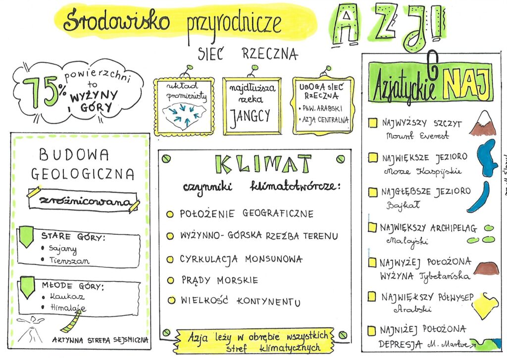 środowisko Przyrodnicze Azji Klasa 8