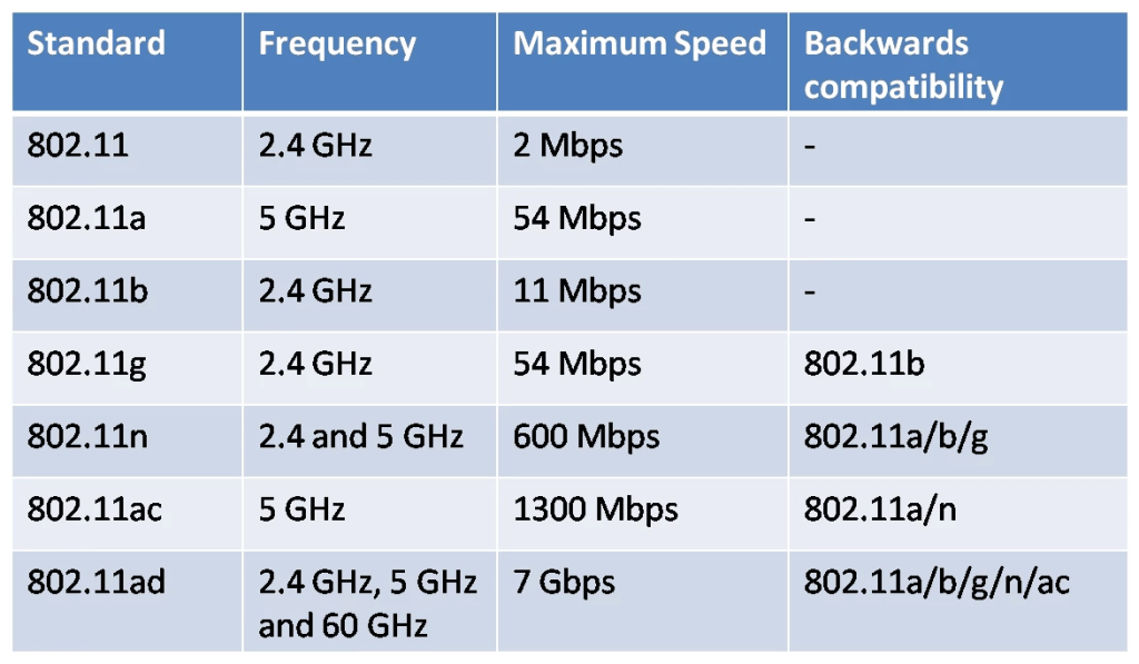 Ieee 802.11 Standards 2012 Pdf