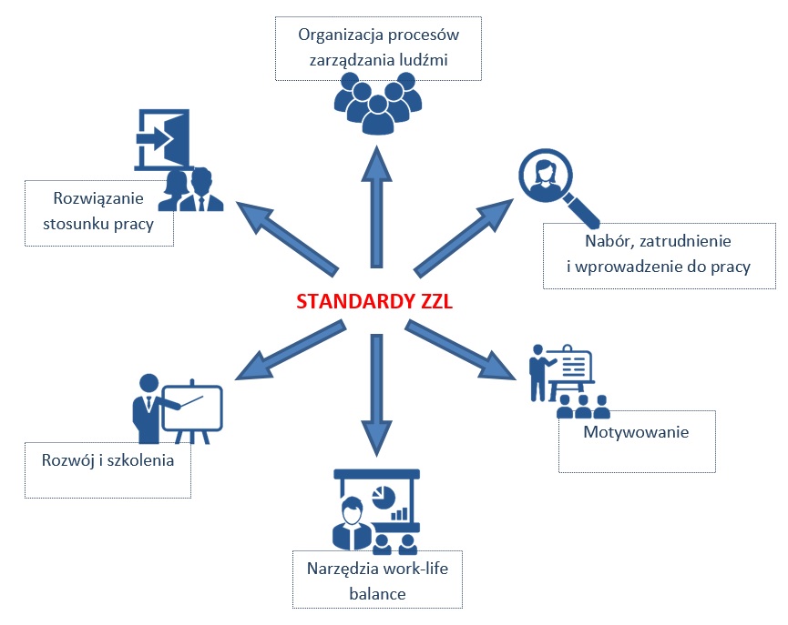 Narzędzia Zarządzania Zasobami Ludzkimi Pdf