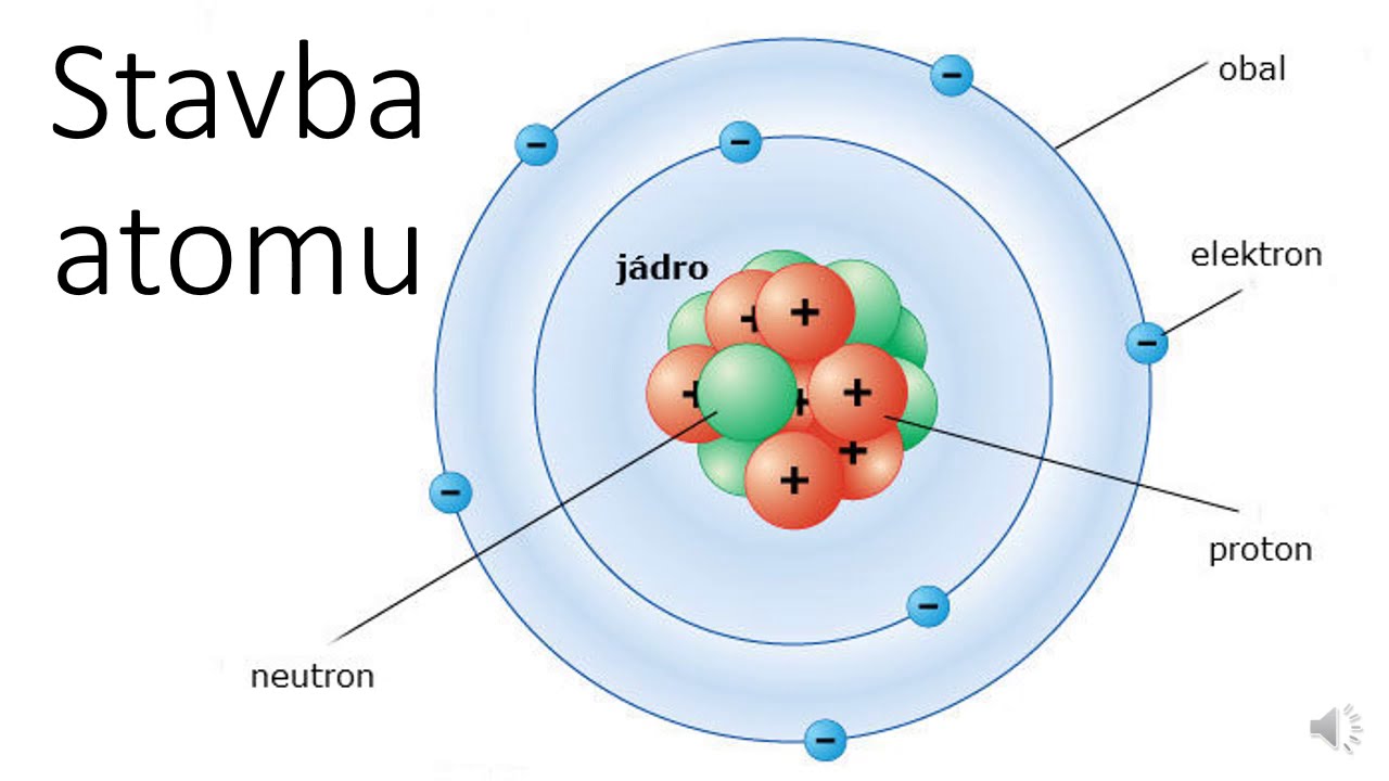 Stavba atomu - YouTube Podkreśl Poprawne Uzupełnienia Zdań Dotyczących Budowy Atomu