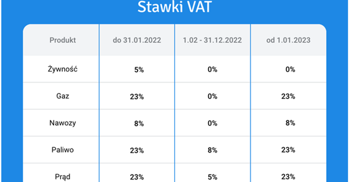 Stawki Podatku Od Nieruchomości Warszawa 2020