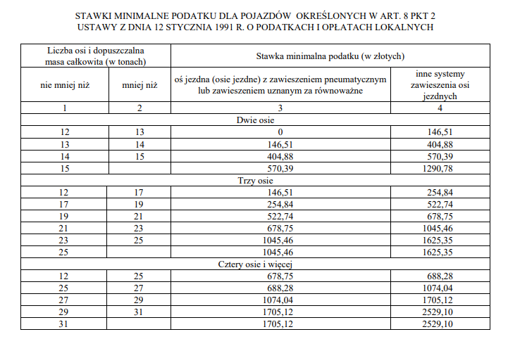 Dopłaty Do Materiału Siewnego 2019 Stawki