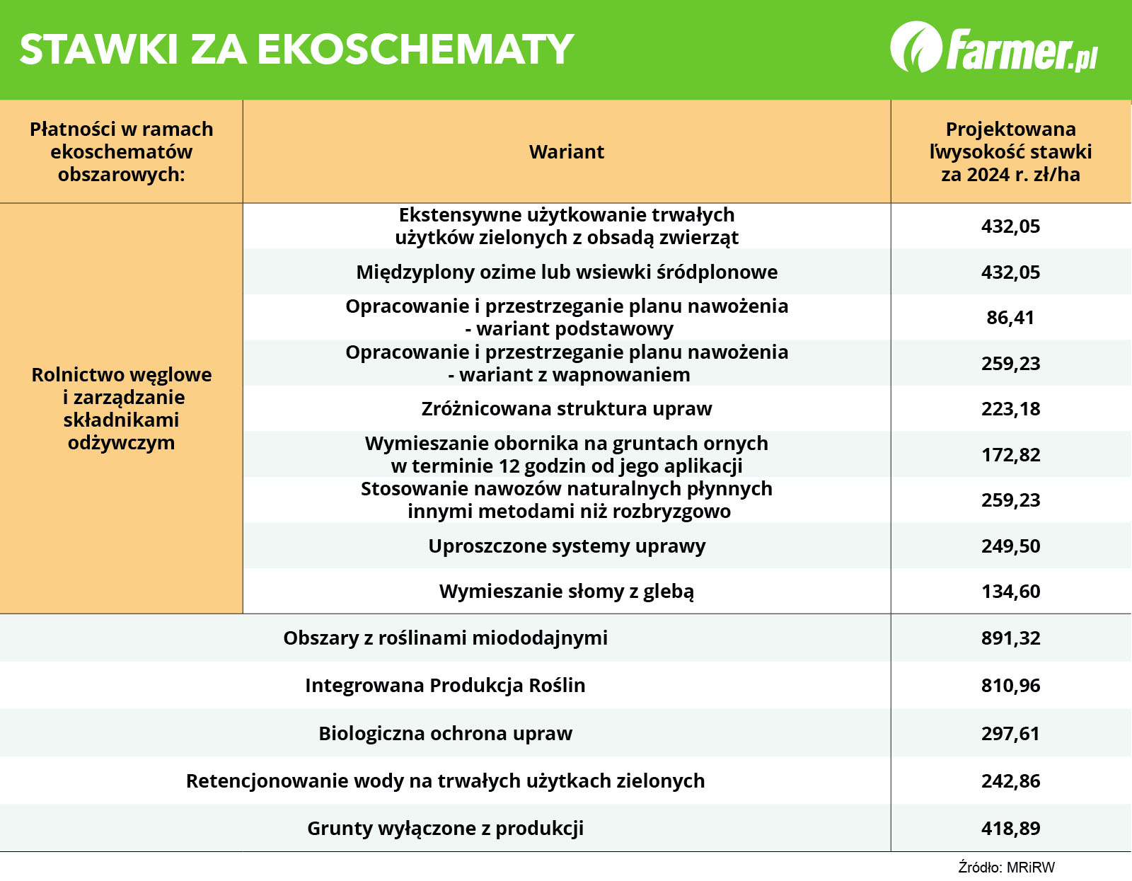 Stawki Za Opłaty środowiskowe 2018