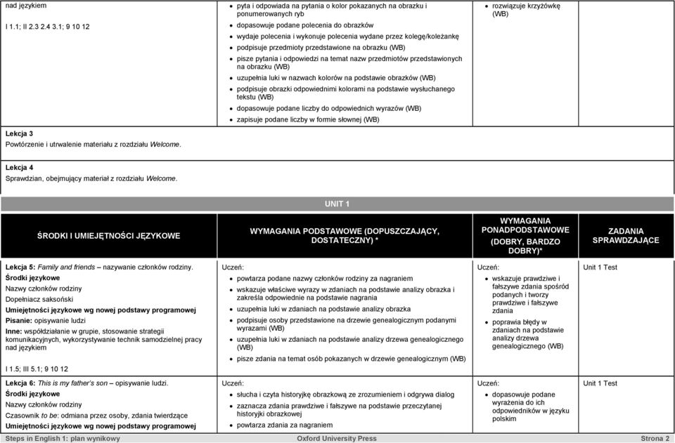 Steps in English 1 Plan wynikowy klasa IV - PDF Free Download Steps Forward 2 Plan Wynikowy