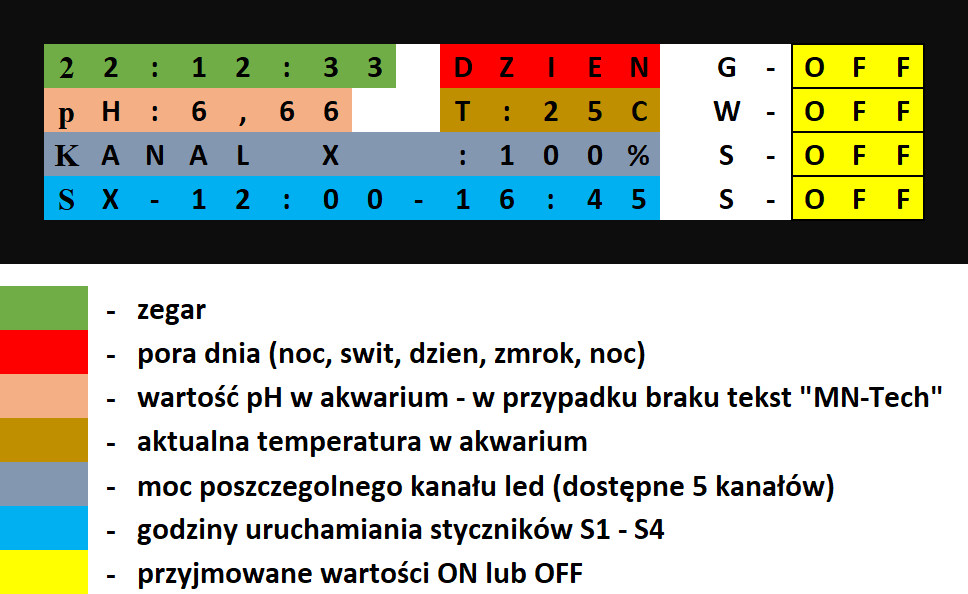 Układ Nerwowy Test Puls życia 2