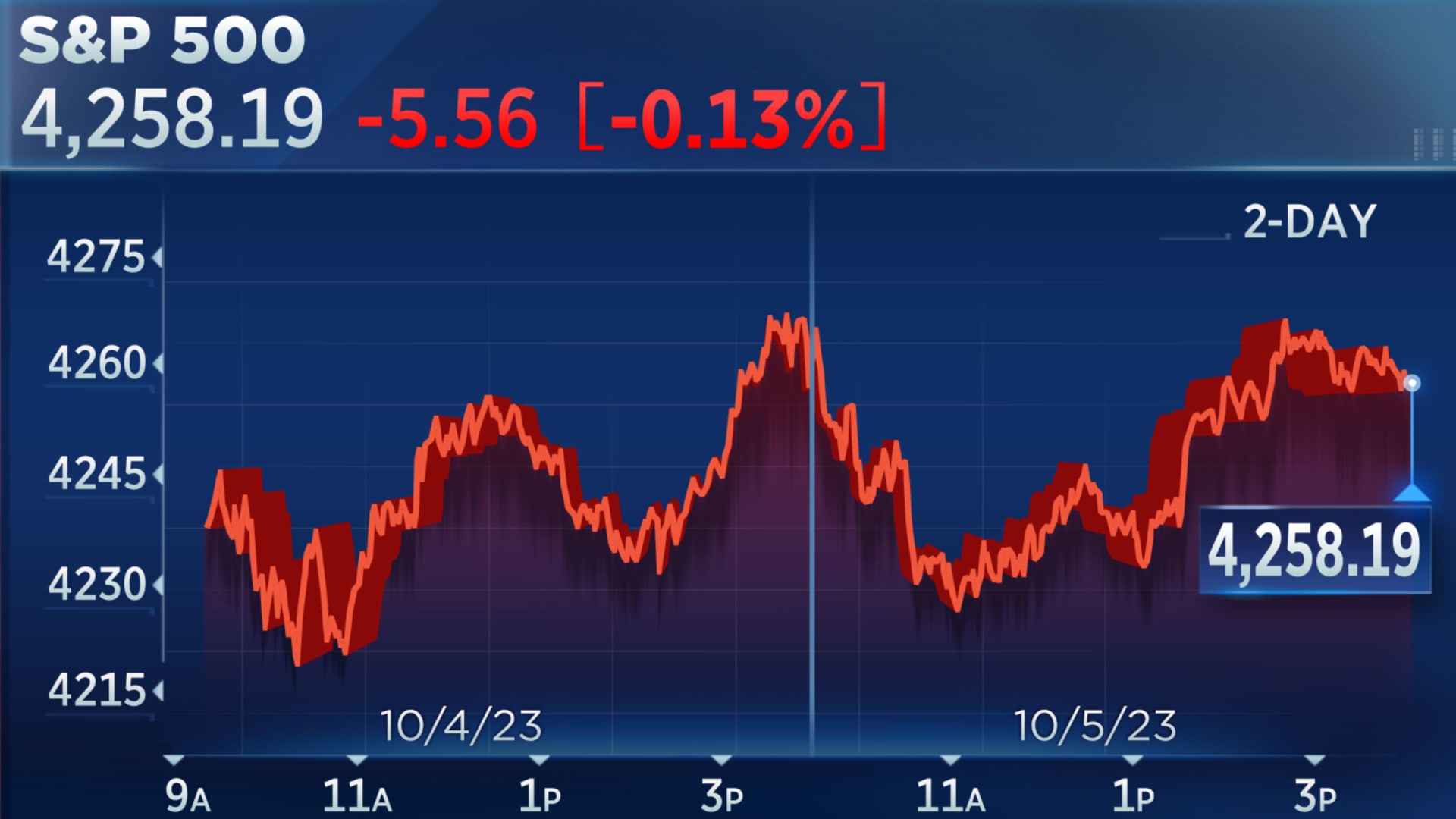 Stock market today: Live updates Matzoo Klasa 3 Mnożenie Do 100