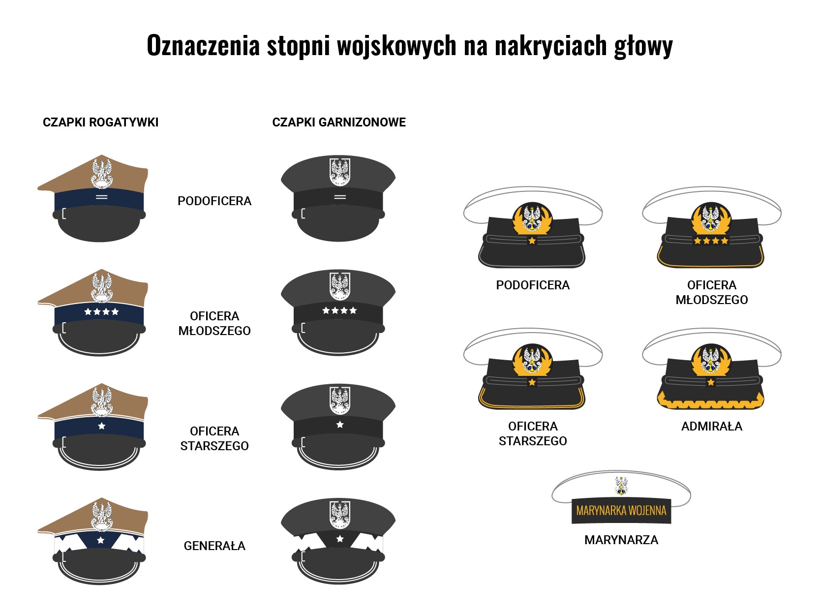 Stopnie wojskowe w Polsce - podział i historia - Porady - sklep Stopnie Wojskowe Usa A Polskie