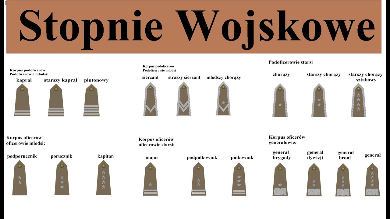 Stopnie wojskowe w Polsce - proste omówienie i opis - YouTube Jak Zaksięgować Odszkodowanie W Jednostce Budżetowej