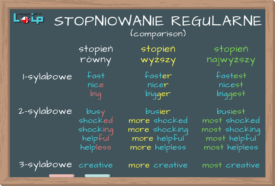 Stopniowanie Przymiotnikw Angielski Klasa 6
